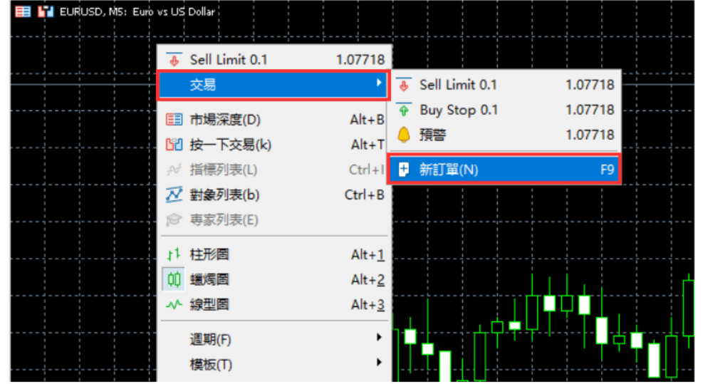 MT5外汇交易软件（电脑端下单操作）