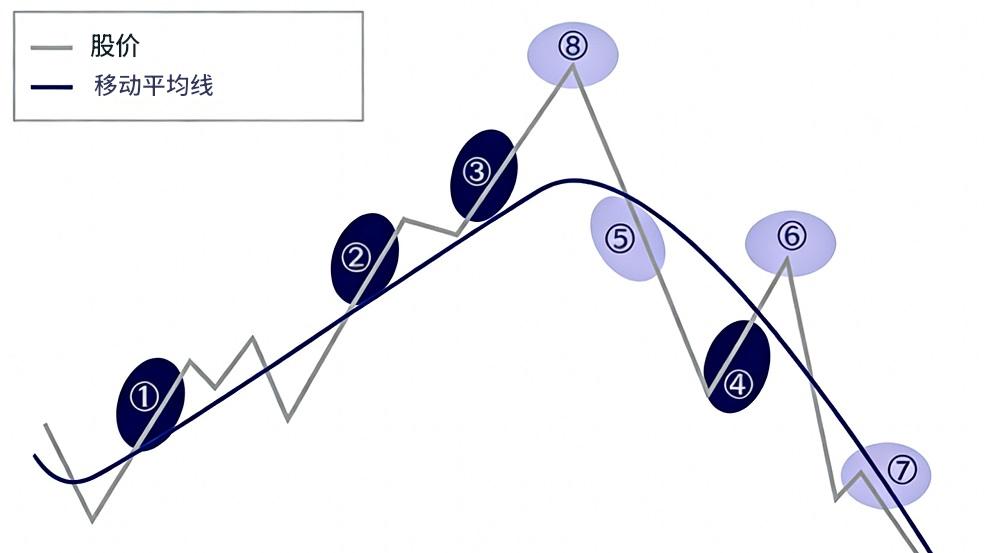 葛兰碧八大法则图
