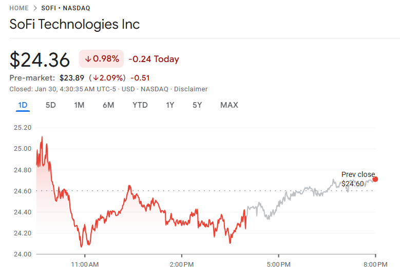 ソーファイの直近株価 ソーファイの直近株価