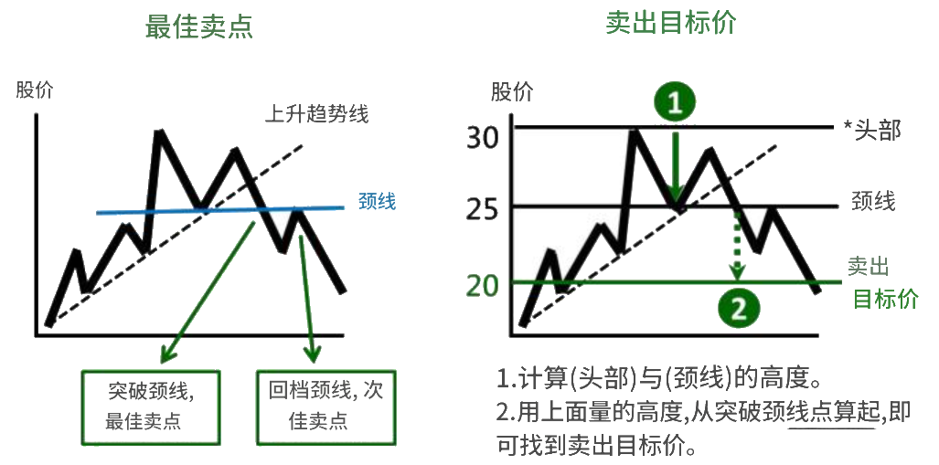 M头寻找卖点与目标价