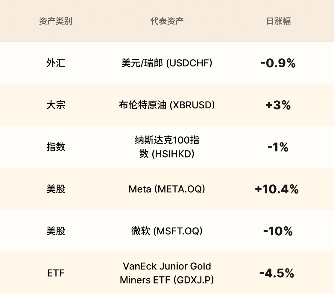 EBC热门品种简报 EBC热门品种简报