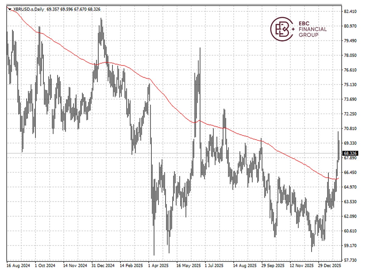 布伦特原油k线图 布伦特原油k线图