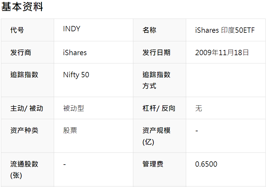 INDY ETF基本介绍