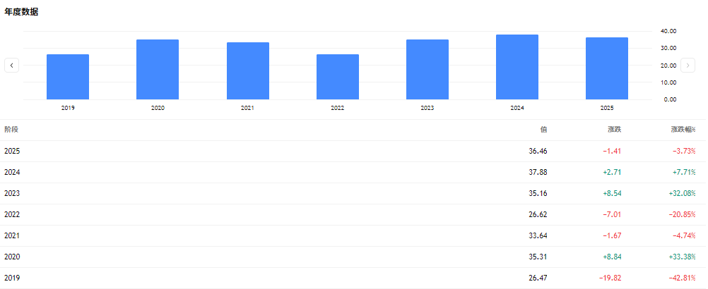 微软股价市盈率 微软股价市盈率