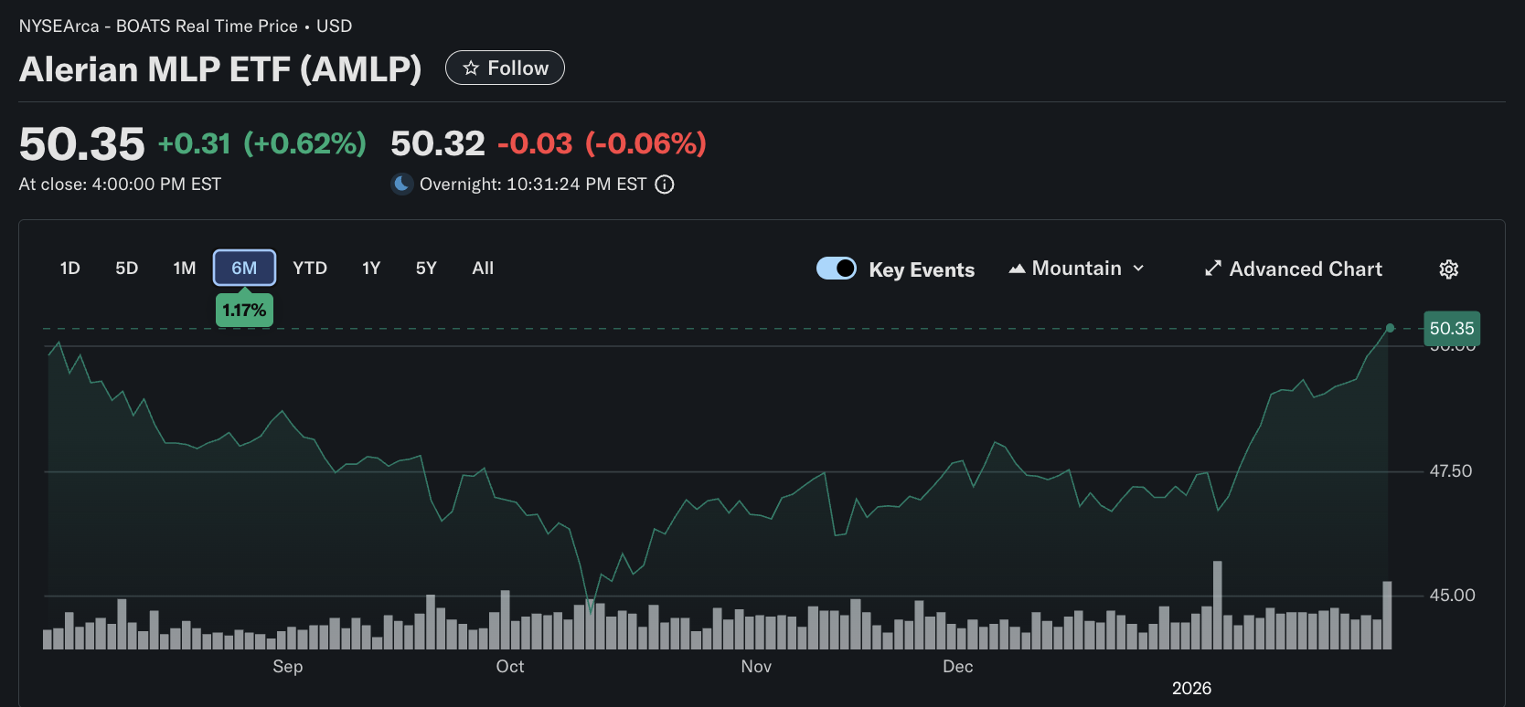 एमएलपीएक्स ऑयल एंड गैस ईटीएफ MLPX Oil And Gas ETF