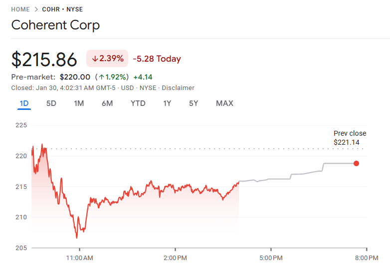 典型例：Coherent Corp