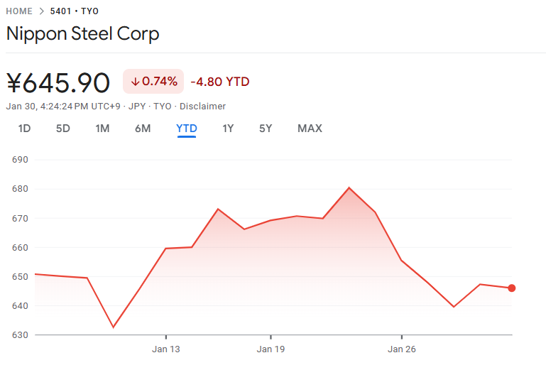 年初来、上場の後下落トレンドにある