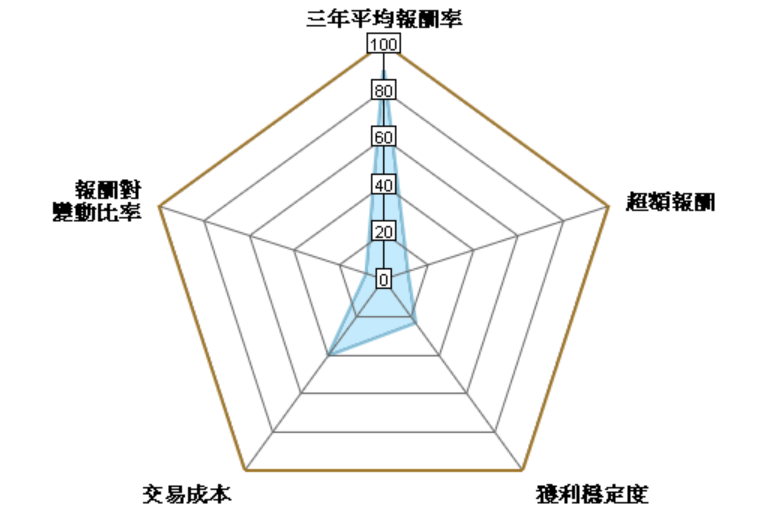 SKYY ETF五力分析