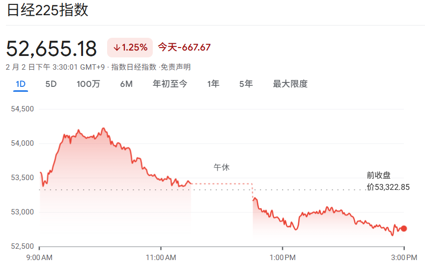 日经225指数今日行情（2.2）
