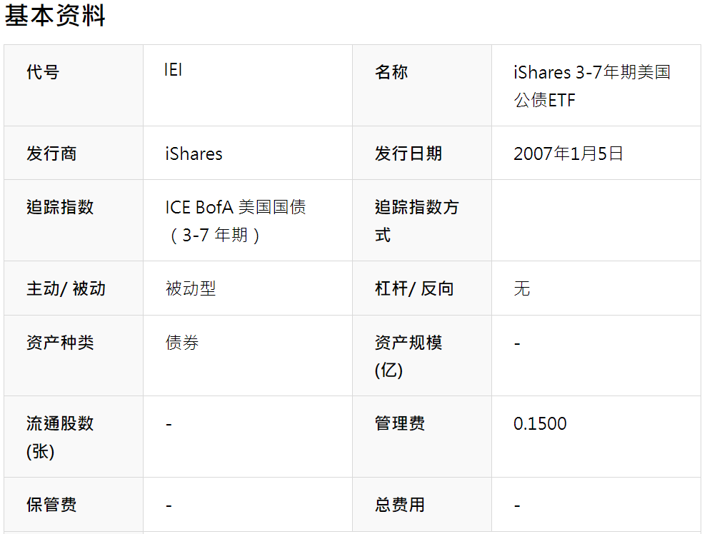 IEI ETF基本信息 IEI ETF基本信息