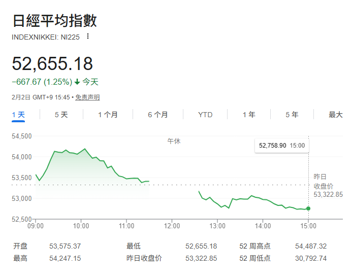 今日の日経平均株価