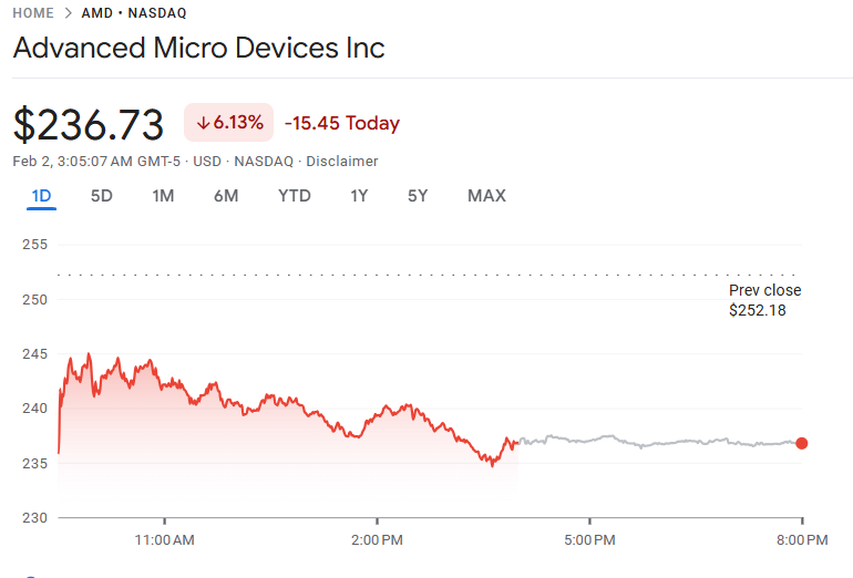 今日のAMD株価 今日のAMD株価
