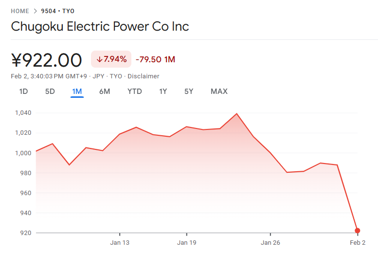直近1ヶ月の中国電力株価 直近1ヶ月の中国電力株価