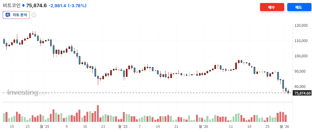 비트코인 가격 차트 출처=인베스팅닷컴