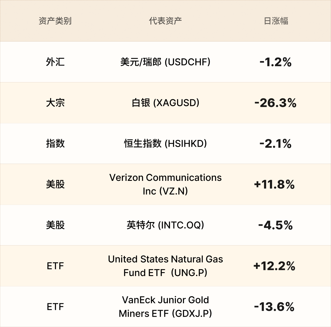 EBC热门品种简报