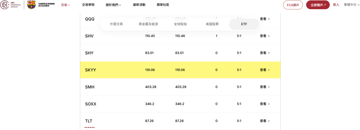 EBC金融集團支持SKYY ETF交易