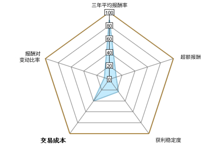 SKYY ETF五力分析