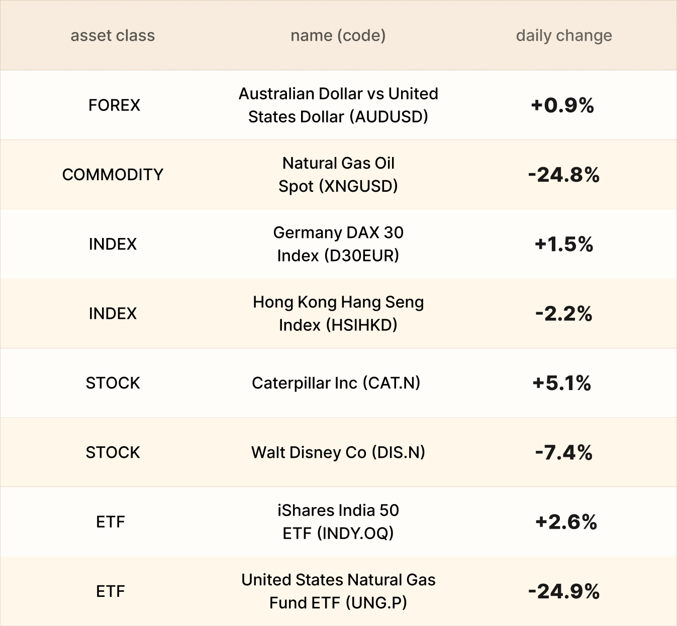 EBC संपत्ति सारांश
