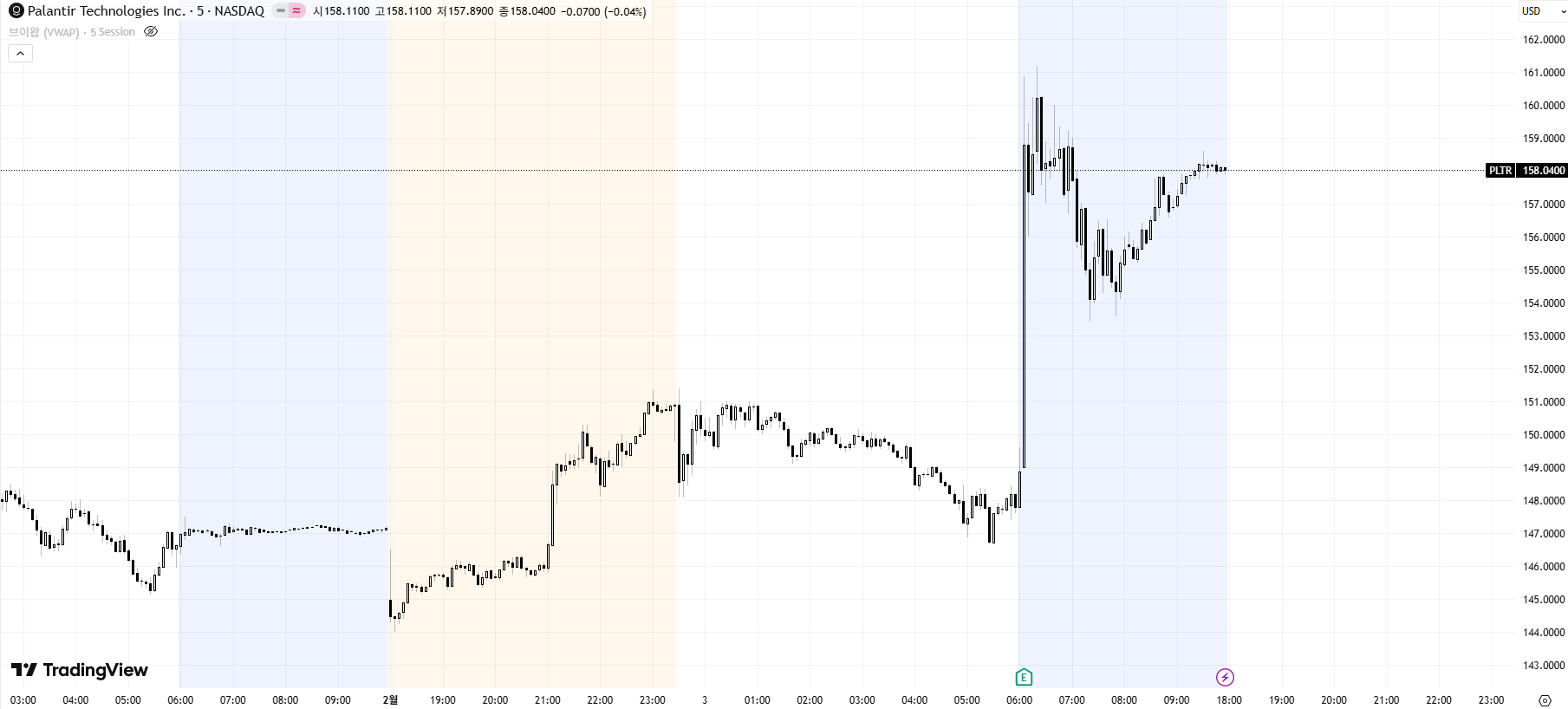 팔란티어 주가 출처=트레이딩뷰 팔란티어 주가 출처=트레이딩뷰