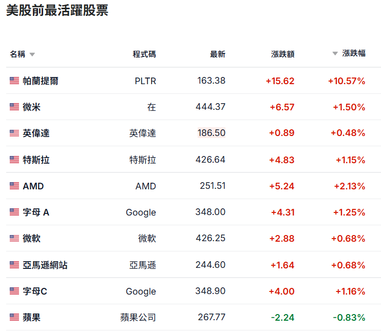 美股盤前熱門股票交易行情