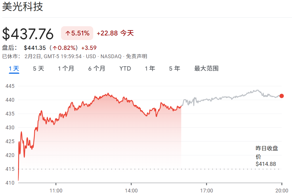 美光科技股价 美光科技股价