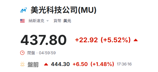 美股盤前美光科技漲超1%