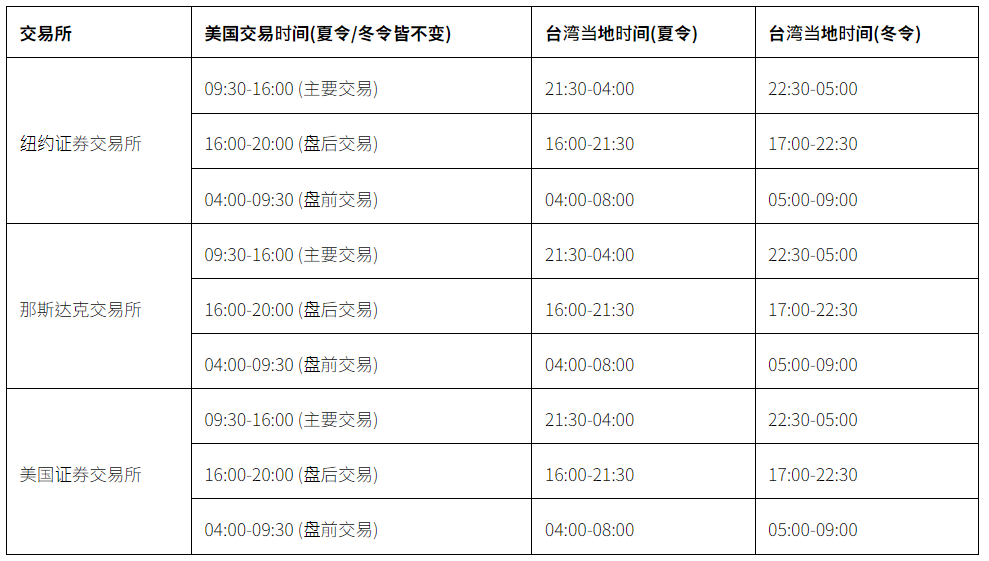 美股冬令时间 美股冬令时间