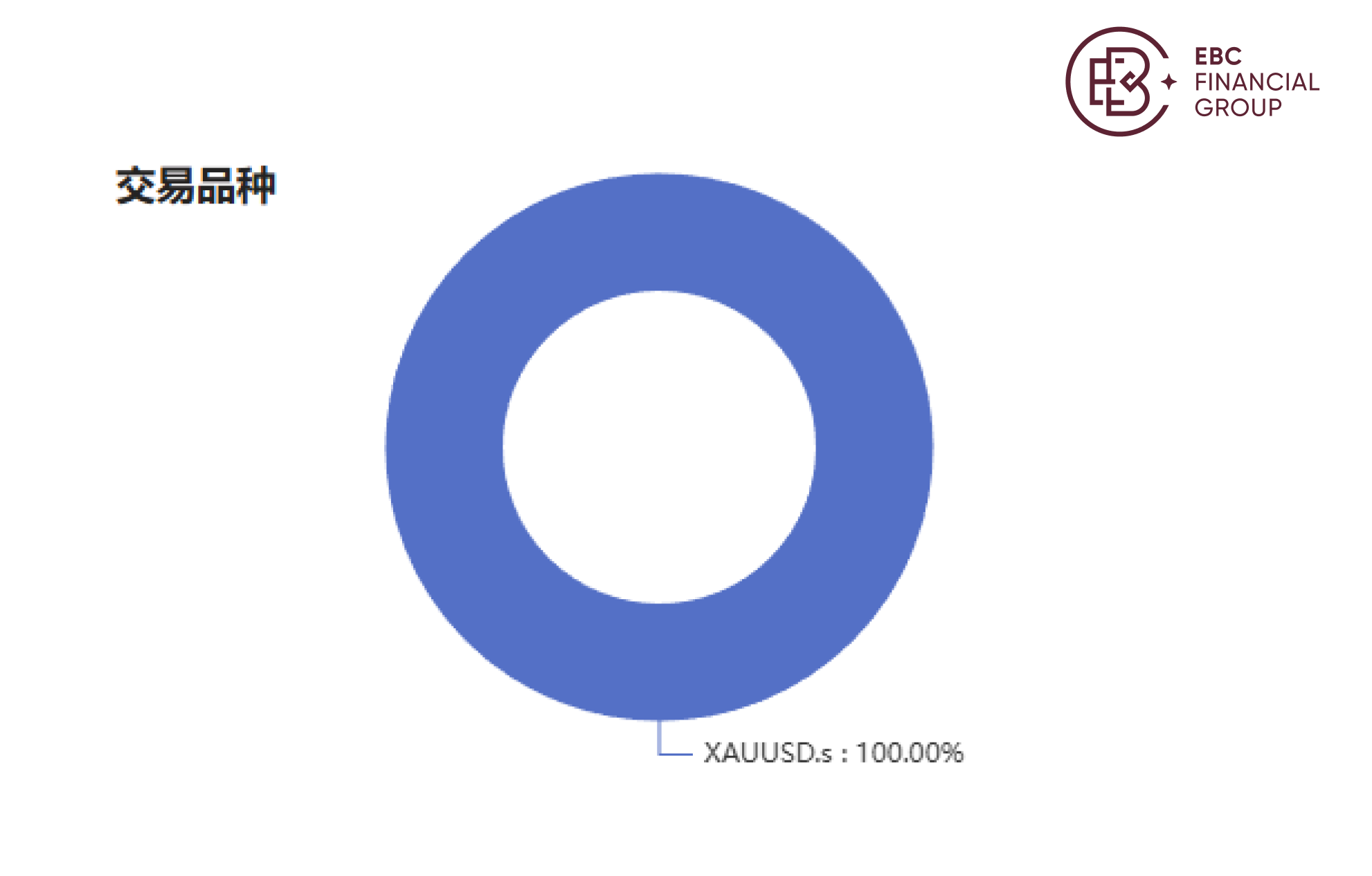 @Gold1e的交易品种