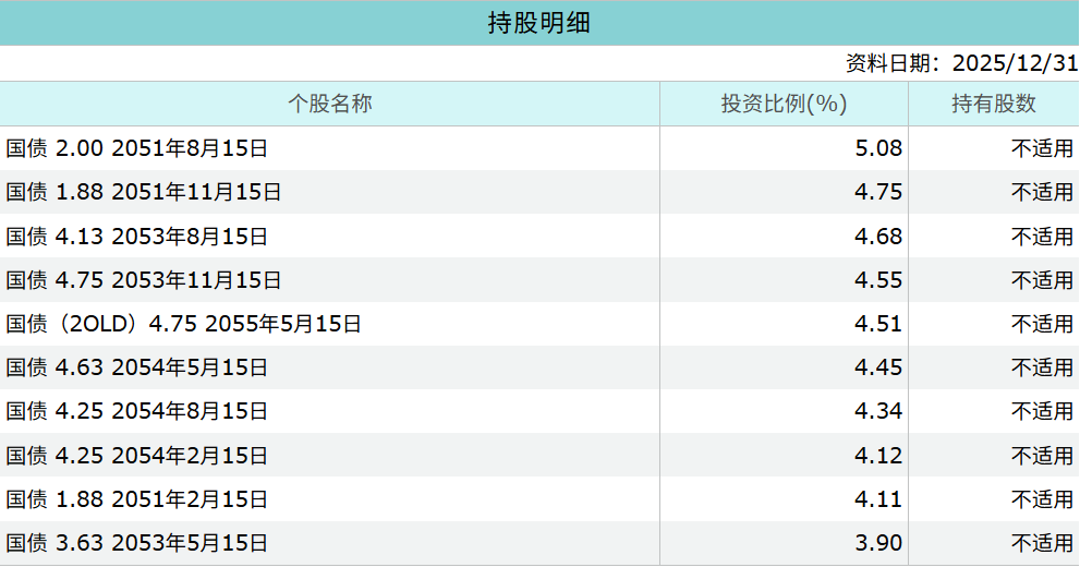 TLT ETF前十大持股