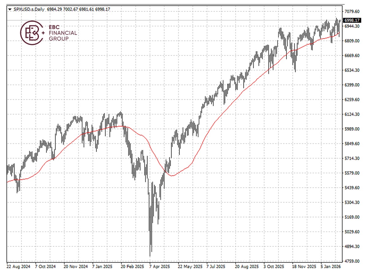 美股标普500指数K线图
