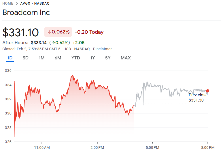今日のブロードコム株価 今日のブロードコム株価