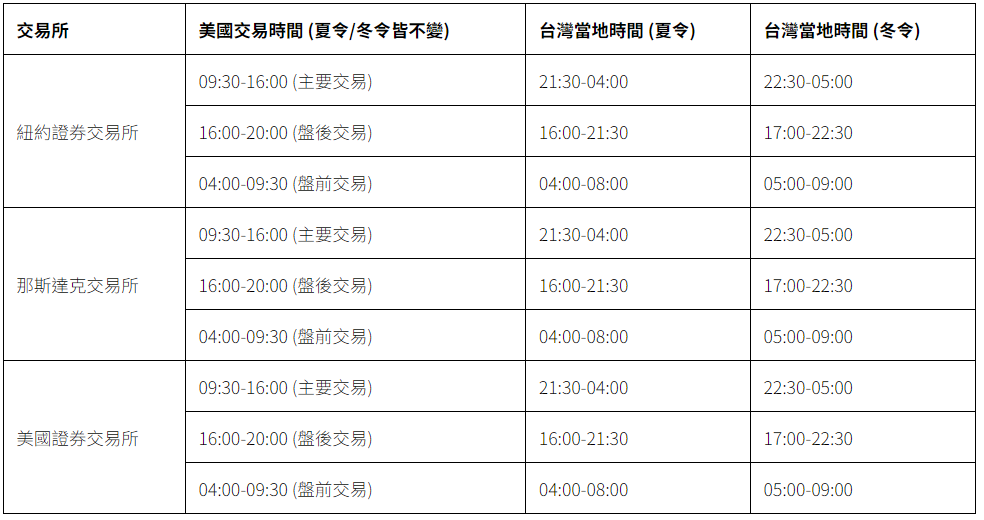 美股冬令時間 美股冬令時間