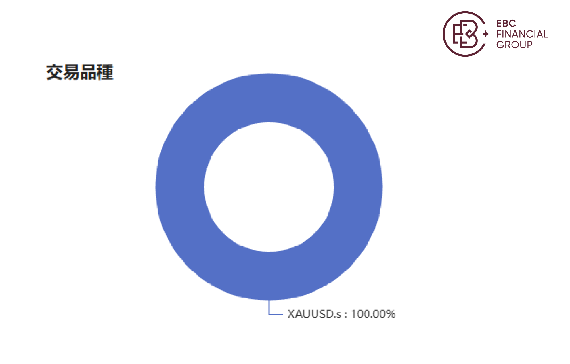 @Gold1e的交易品種 @Gold1e的交易品種