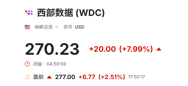 美股盘前西部数据涨超2%