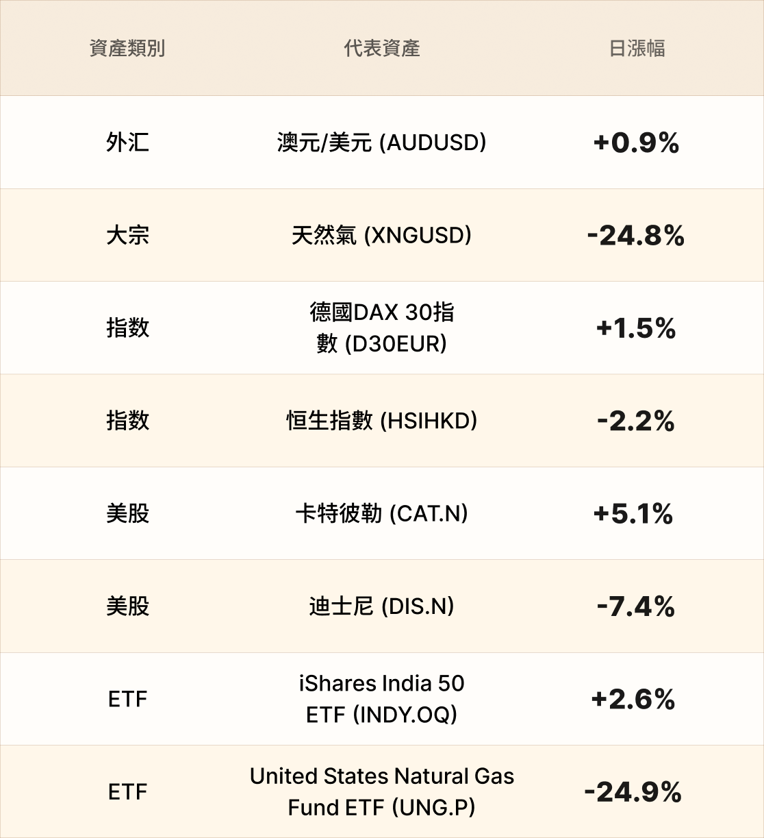 EBC熱門品種簡報