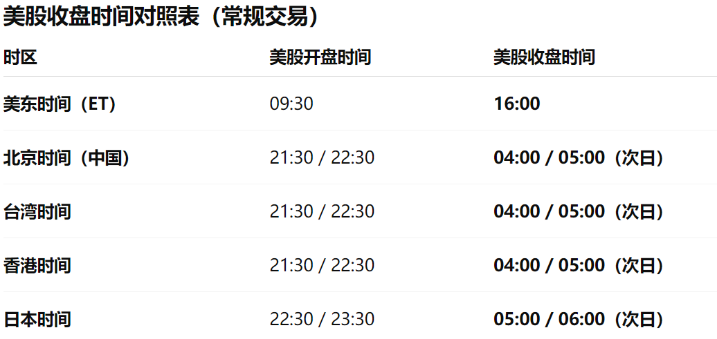 美股收盘时间
