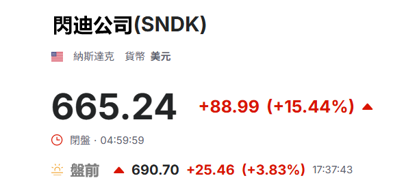 美股盤前閃迪漲超3%