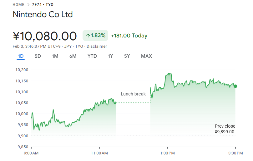 今日の任天堂株価