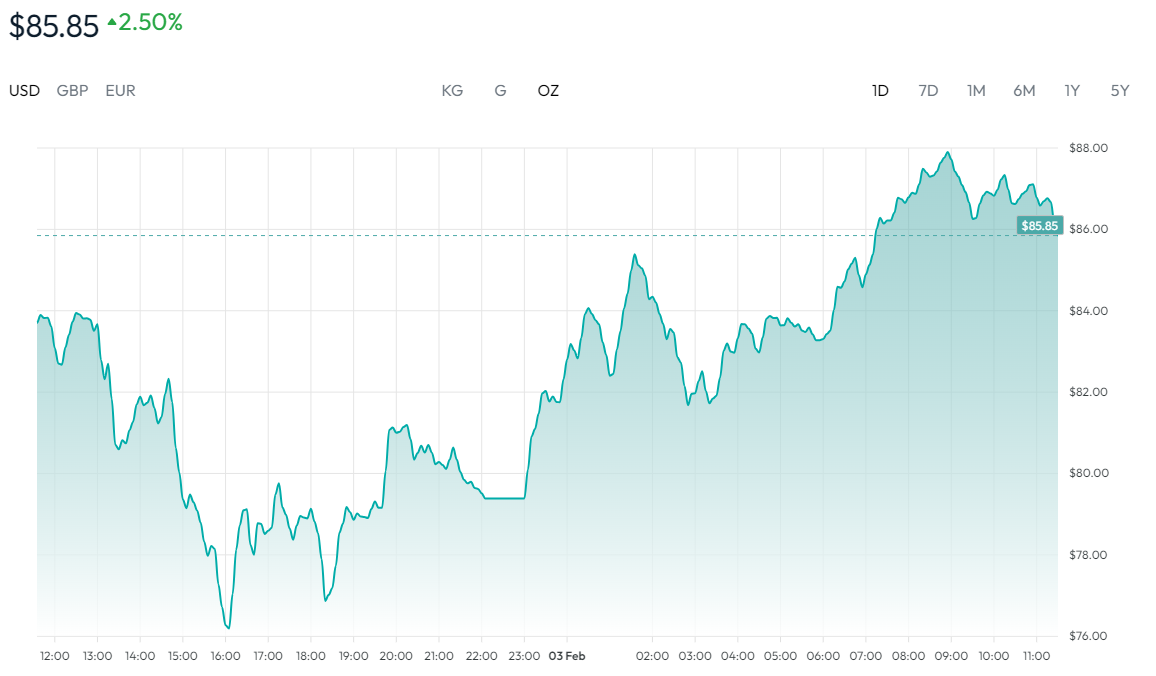 白银价格走势图