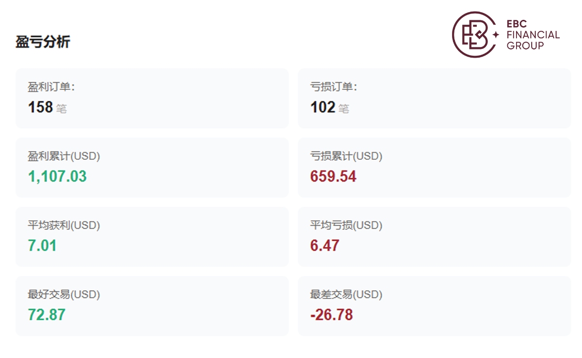 @Gold1e的盈亏分析统计