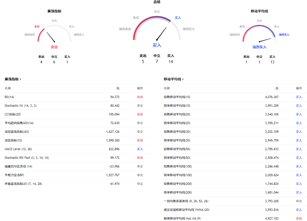 黄金现货价技术分析