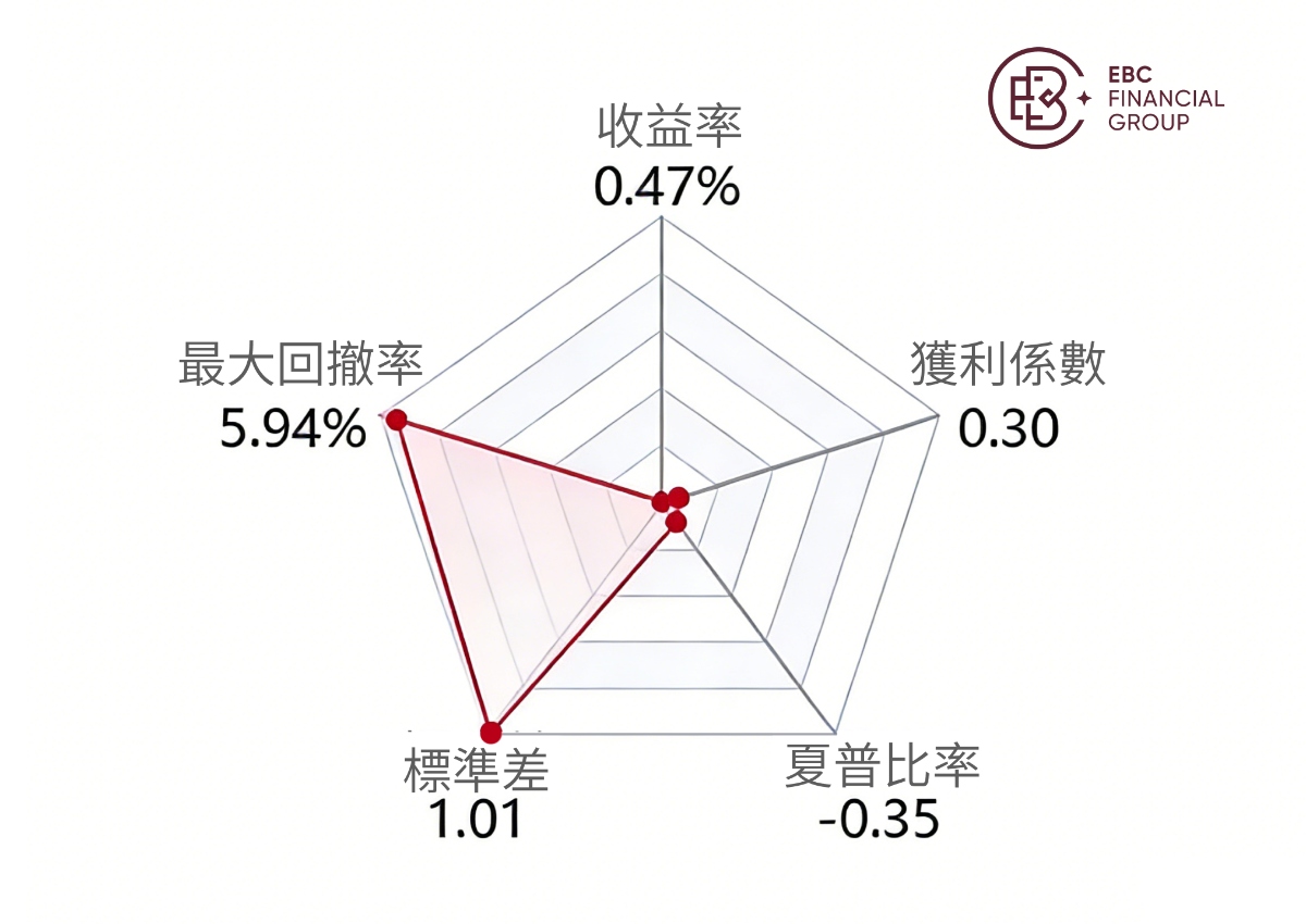 @Gold1e的六維圖 @Gold1e的六維圖
