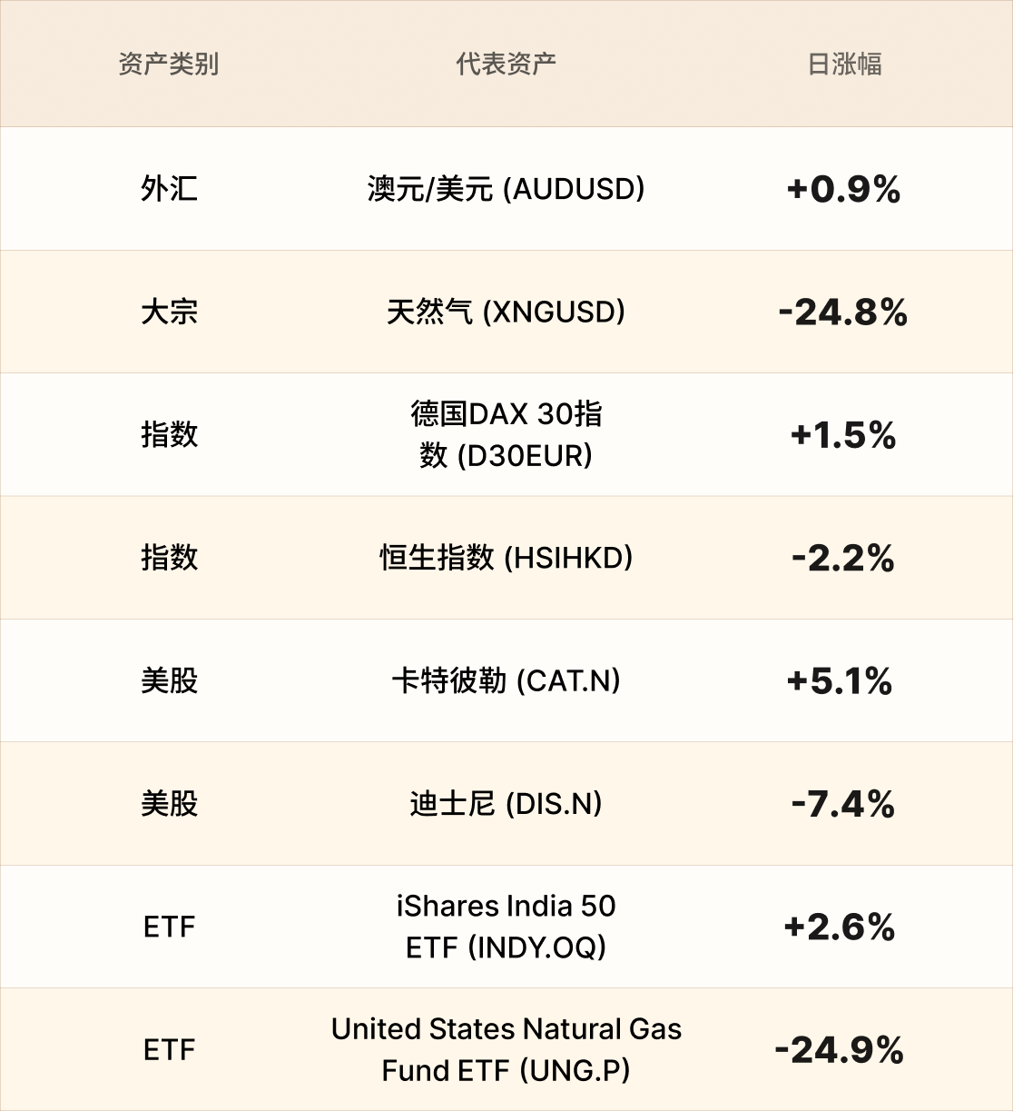 EBC热门品种简报