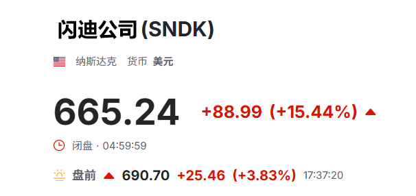 美股盘前闪迪涨超3%