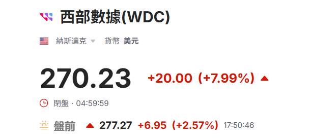 美股盤前西部數據漲超2%