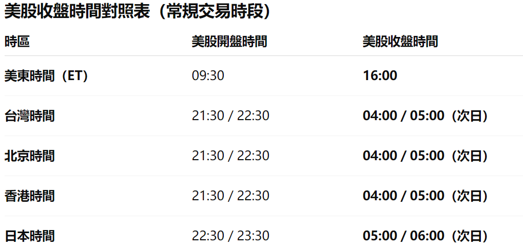 美股收盤時間