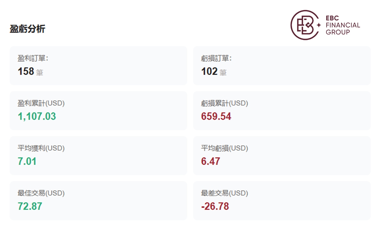 @Gold1e的盈虧分析統計 @Gold1e的盈虧分析統計