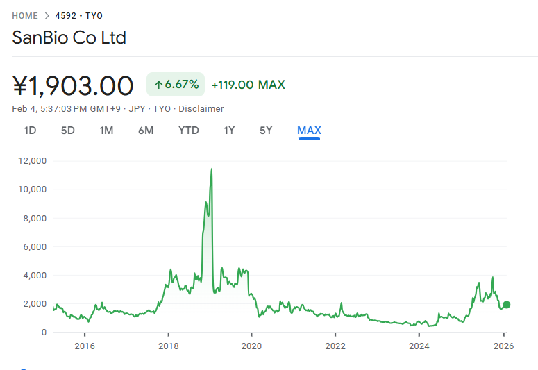 日本の典型例：サンバイオ