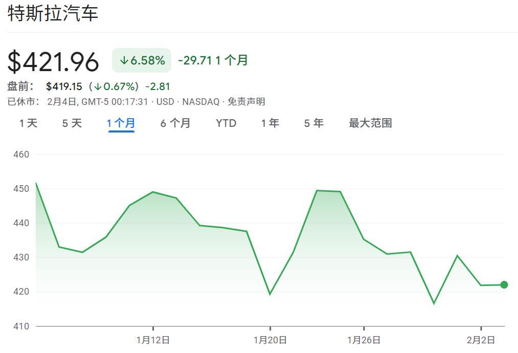 特斯拉(tesla)股价