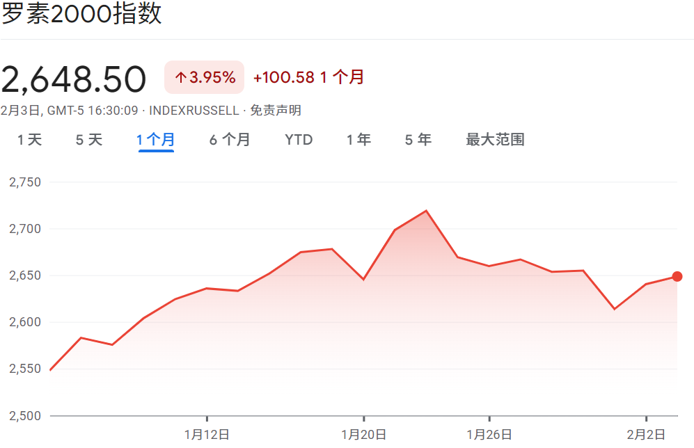 罗素2000是什么（罗素2000指数）